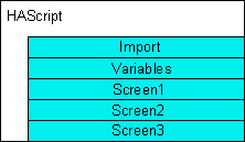 Conceptual view of a macro script